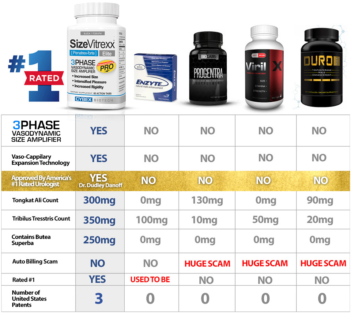 comparison chart