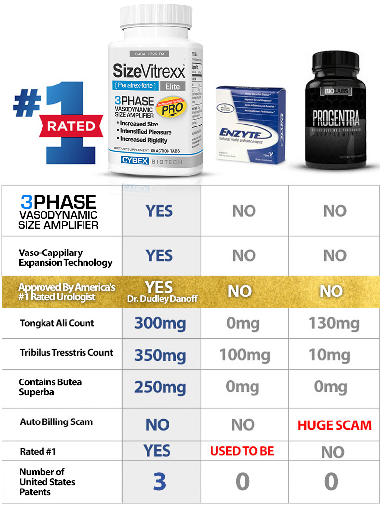 comparison chart